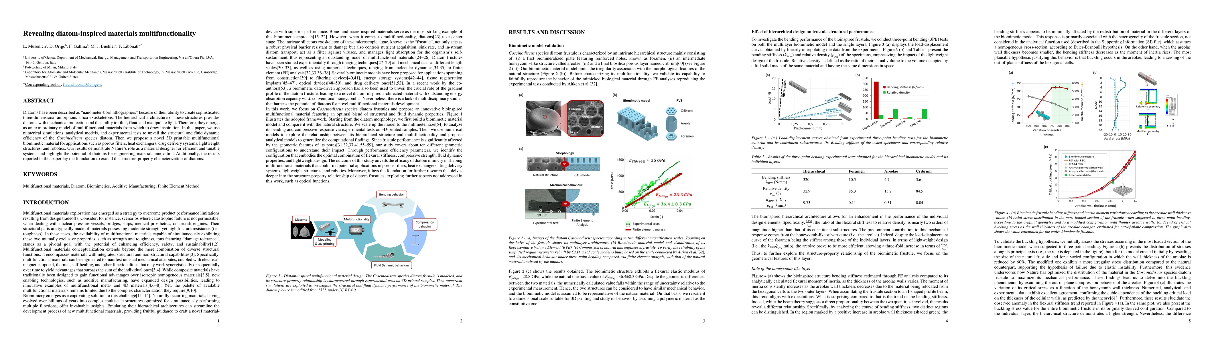 Thumbnail for Revealing diatom-inspired materials multifunctionality