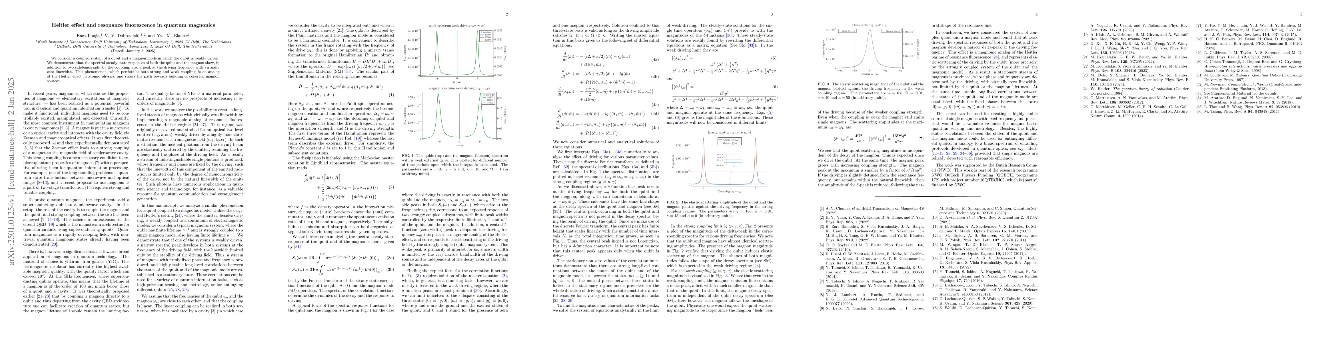 Thumbnail for Heitler effect and resonance fluorescence in quantum magnonics