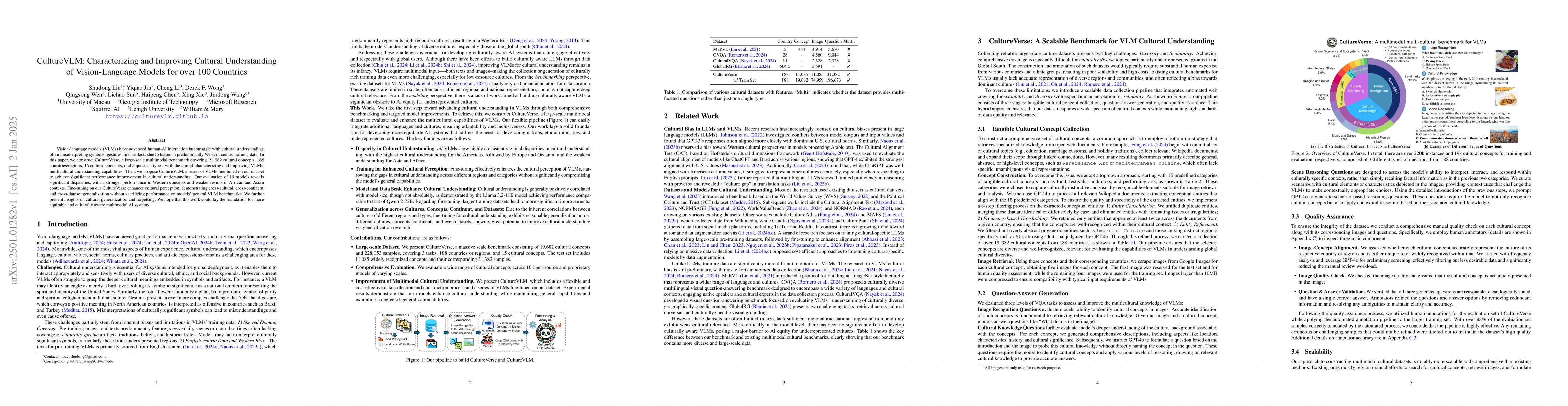 Thumbnail for CultureVLM: Characterizing and Improving Cultural Understanding of
  Vision-Language Models for over 100 Countries