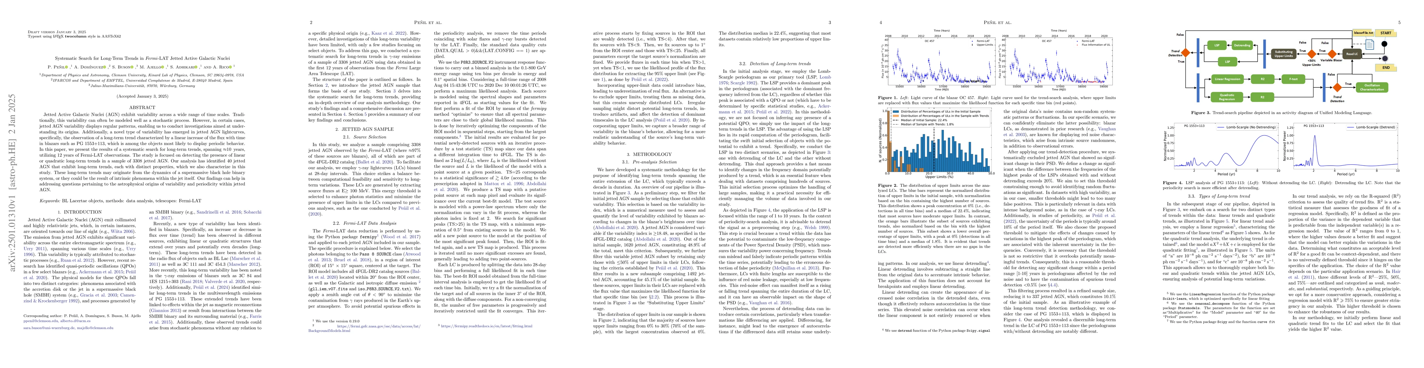Thumbnail for Systematic Search for Long-Term Trends in Fermi-LAT Jetted Active
  Galactic Nuclei