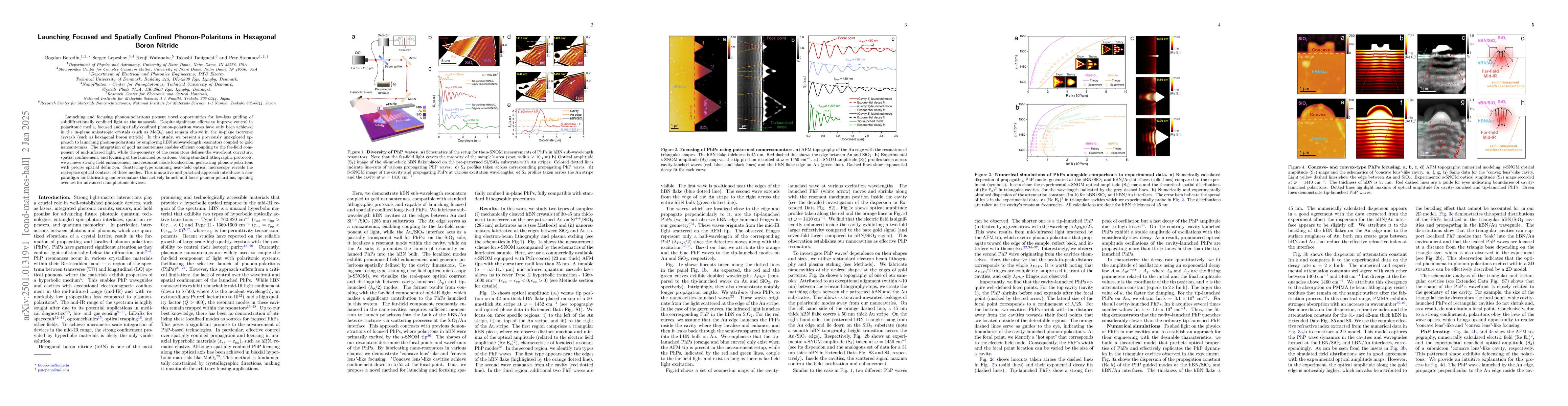 Thumbnail for Launching Focused and Spatially Confined Phonon-Polaritons in Hexagonal
  Boron Nitride