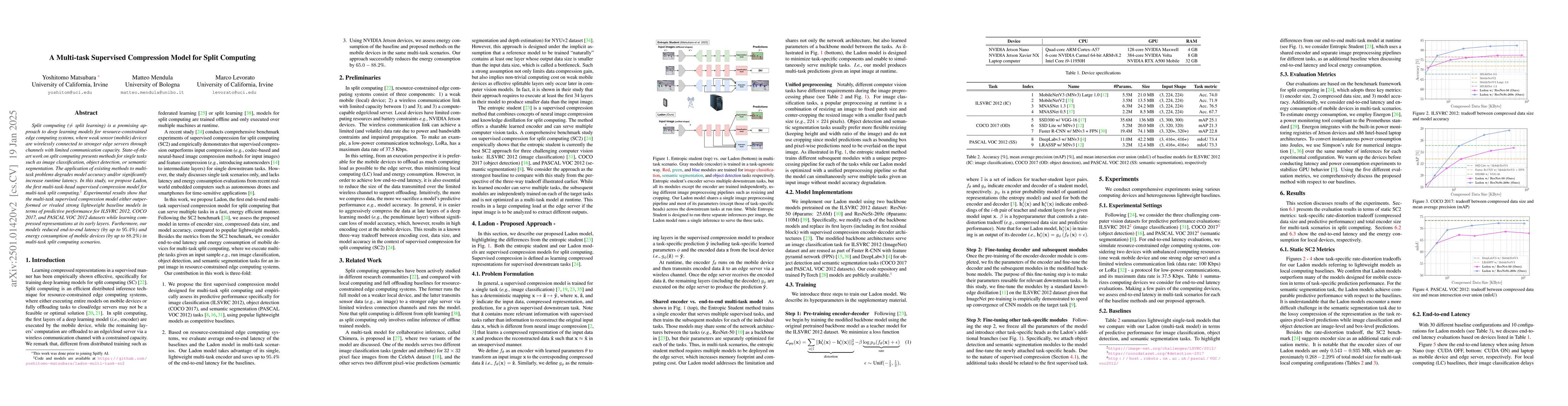 Thumbnail for A Multi-task Supervised Compression Model for Split Computing