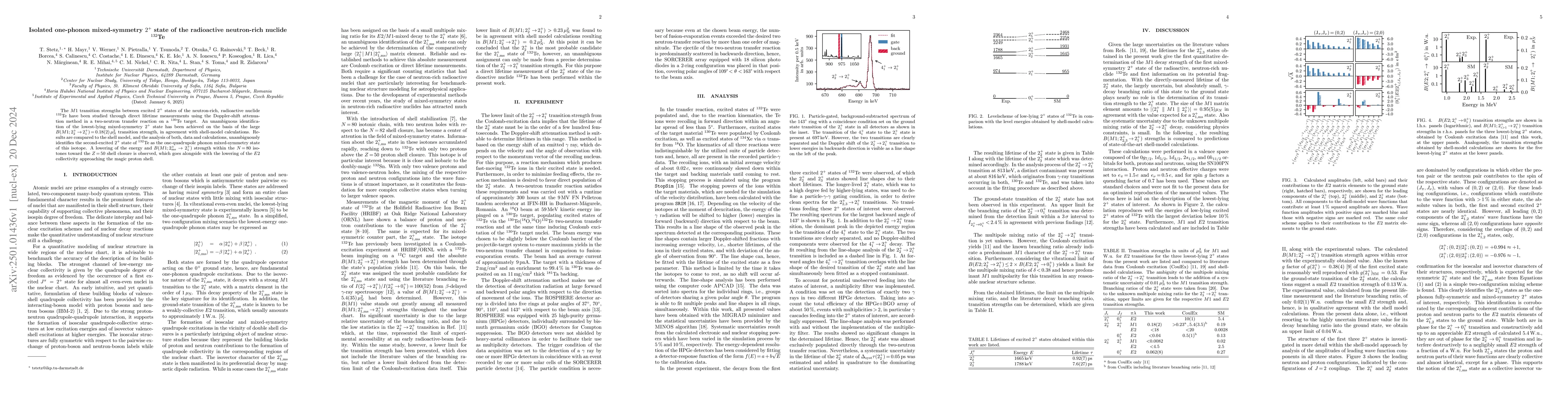 Thumbnail for Isolated one-phonon mixed-symmetry 2+ state of the radioactive
  neutron-rich nuclide 132Te