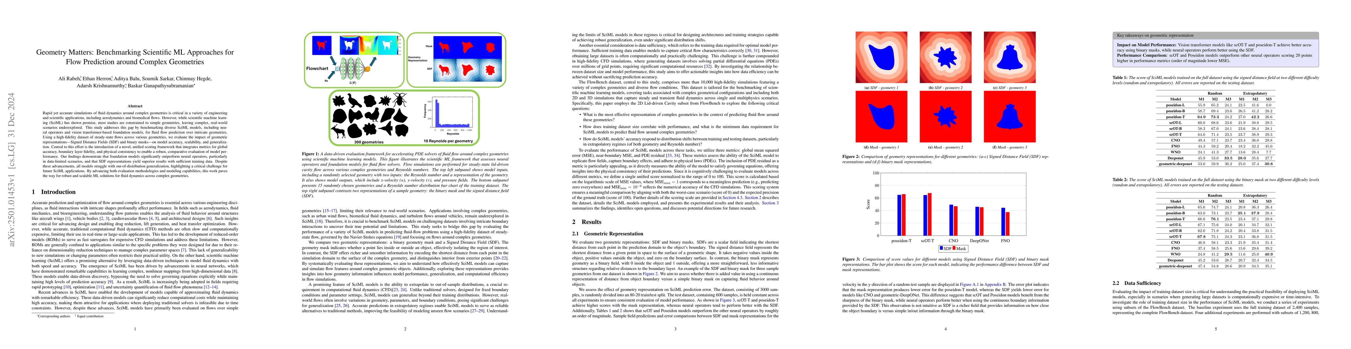 Thumbnail for Geometry Matters: Benchmarking Scientific ML Approaches for Flow
  Prediction around Complex Geometries