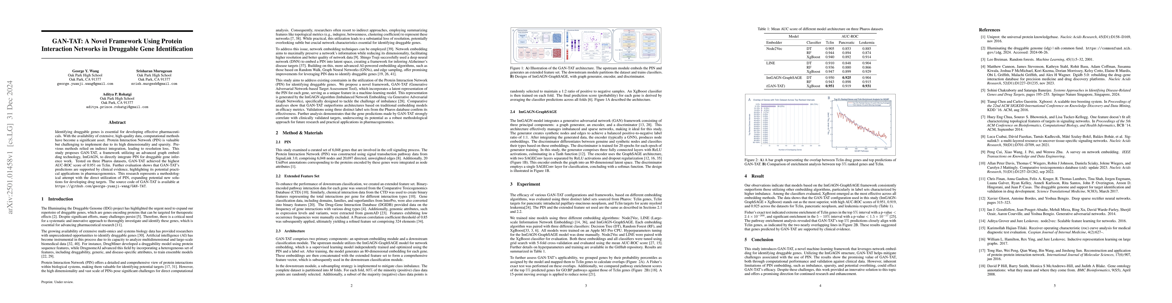 Thumbnail for GAN-TAT: A Novel Framework Using Protein Interaction Networks in
  Druggable Gene Identification