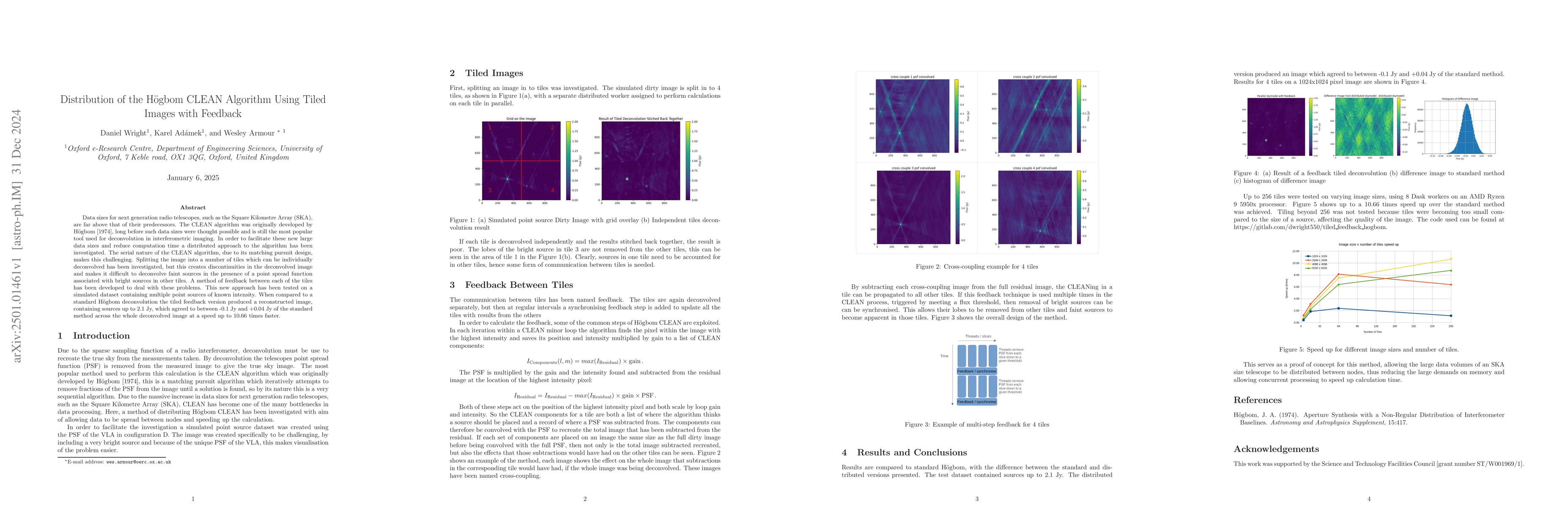 Thumbnail for Distribution of the Högbom CLEAN Algorithm Using Tiled Images with
  Feedback