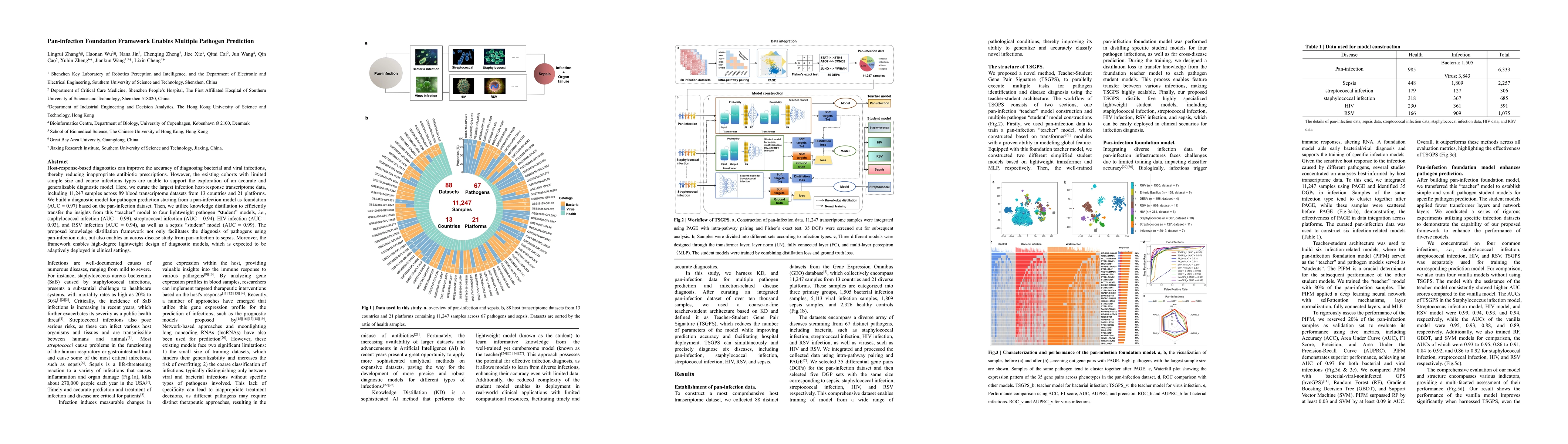 Thumbnail for Pan-infection Foundation Framework Enables Multiple Pathogen Prediction