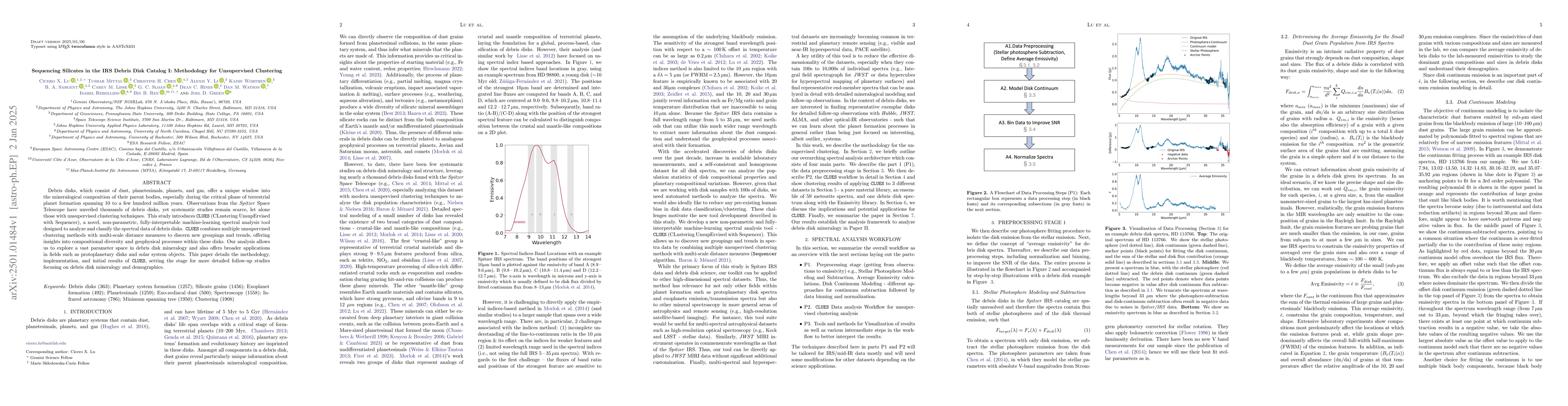 Thumbnail for Sequencing Silicates in the IRS Debris Disk Catalog I: Methodology for
  Unsupervised Clustering