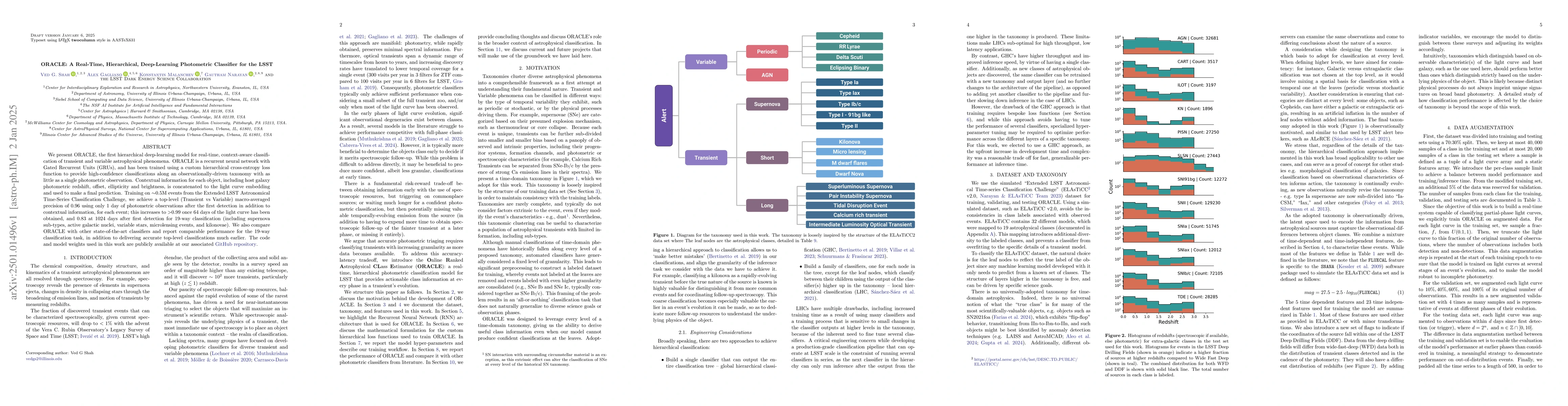 Thumbnail for ORACLE: A Real-Time, Hierarchical, Deep-Learning Photometric Classifier
  for the LSST