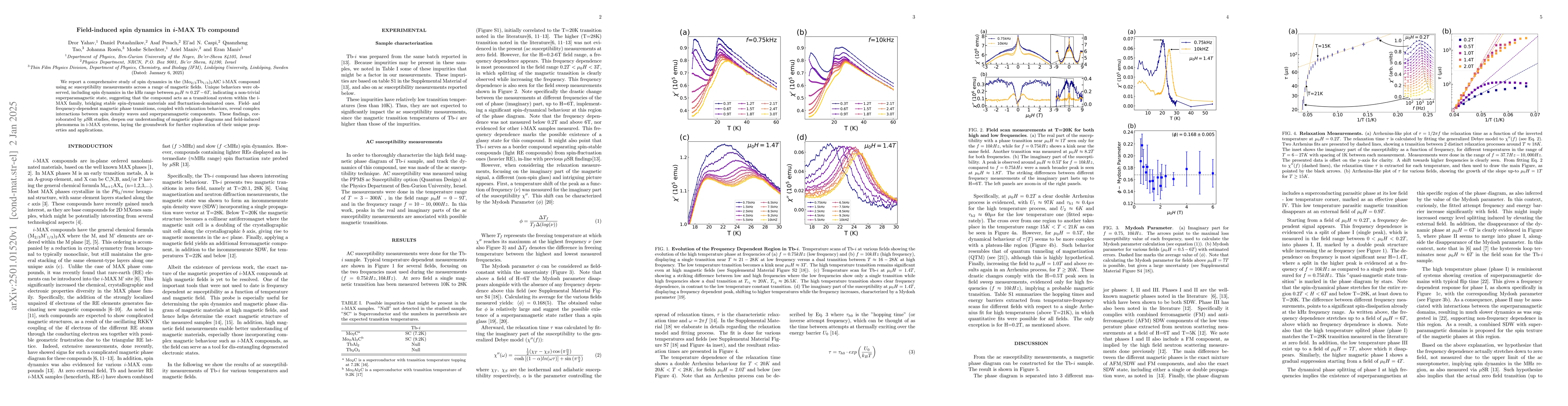Thumbnail for Field-induced spin dynamics in i-MAX Tb compound