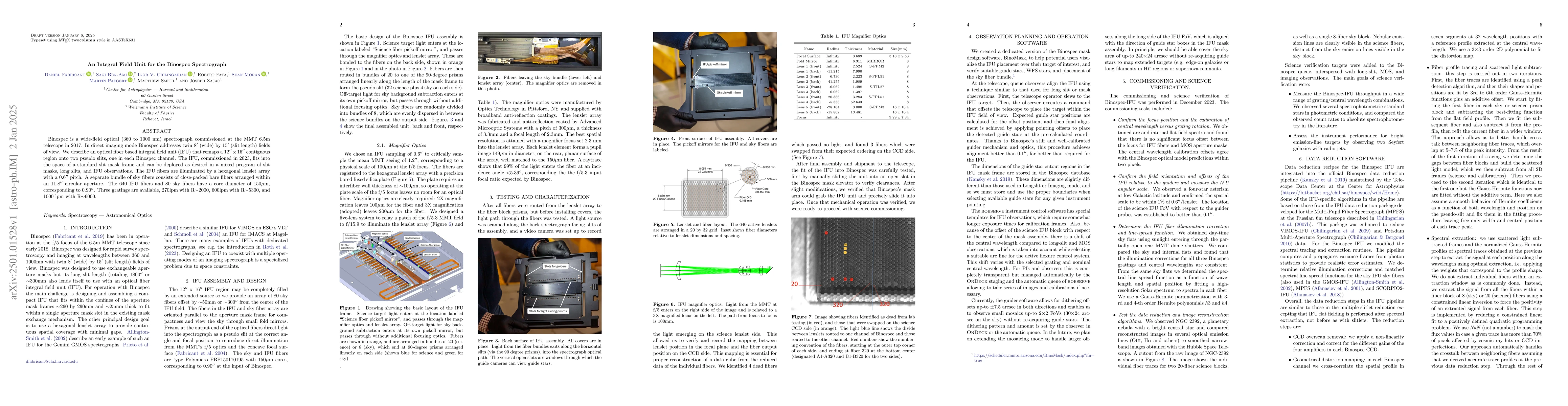 Thumbnail for An Integral Field Unit for the Binospec Spectrograph