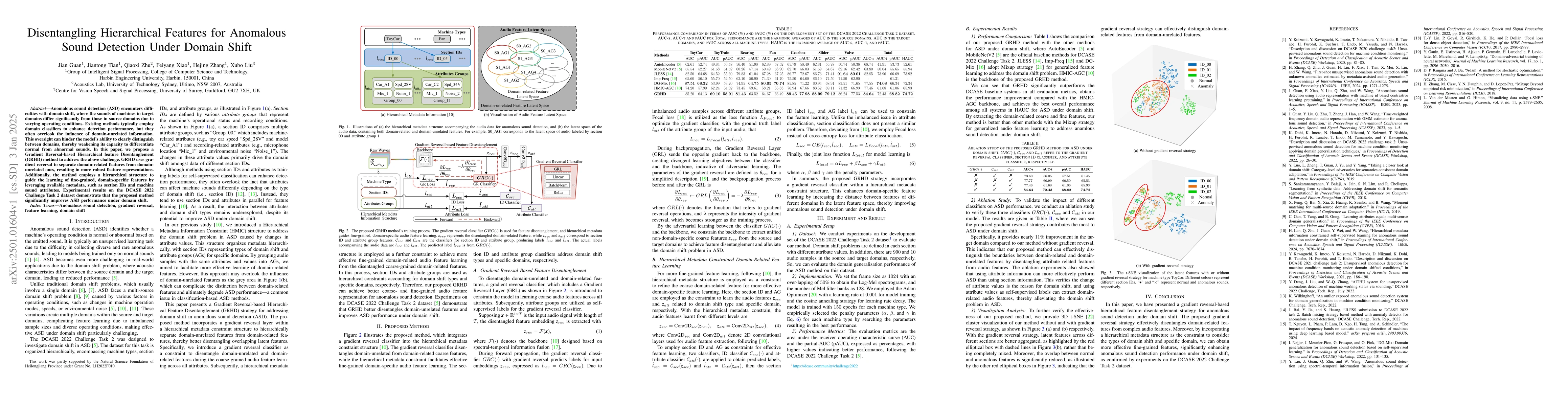 Thumbnail for Disentangling Hierarchical Features for Anomalous Sound Detection Under
  Domain Shift