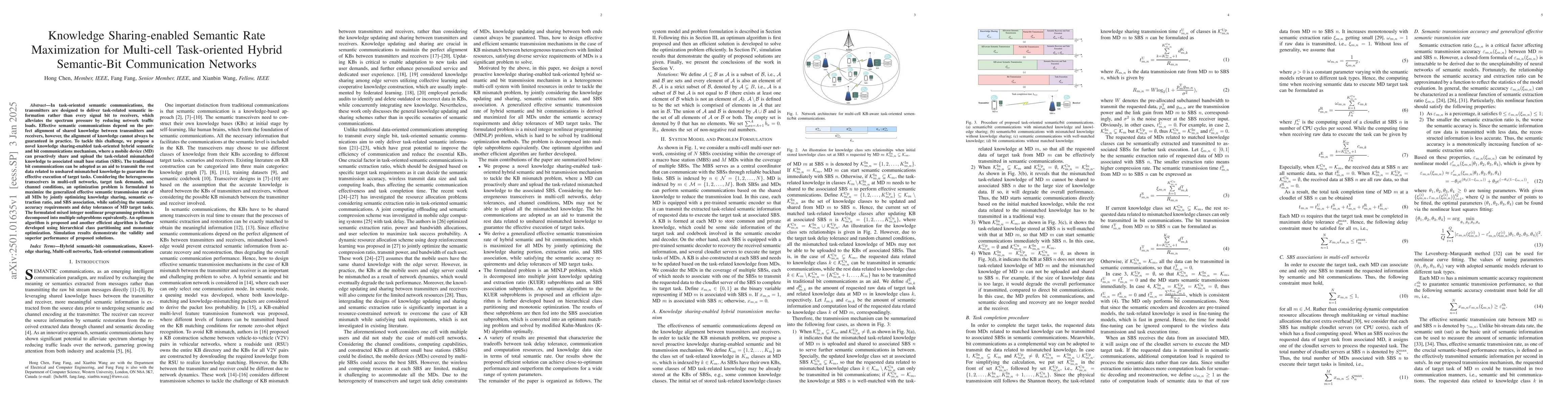 Thumbnail for Knowledge Sharing-enabled Semantic Rate Maximization for Multi-cell
  Task-oriented Hybrid Semantic-Bit Communication Networks