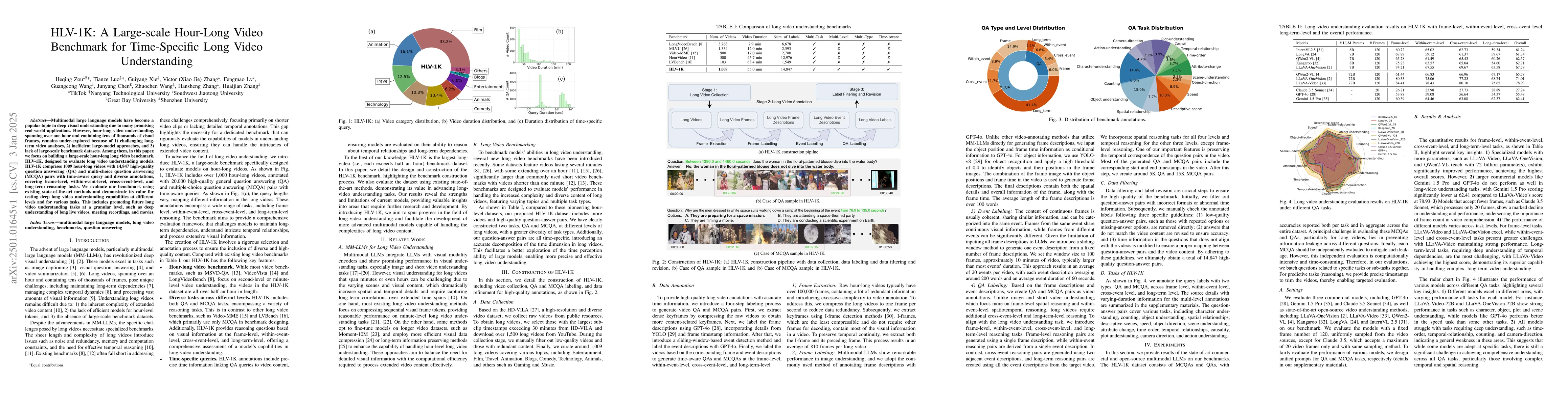 Thumbnail for HLV-1K: A Large-scale Hour-Long Video Benchmark for Time-Specific Long
  Video Understanding
