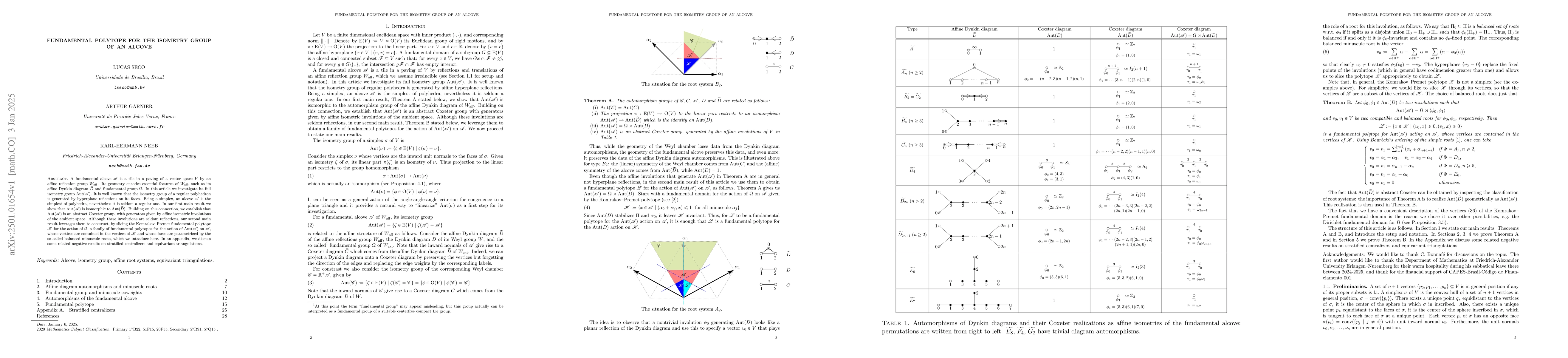 Thumbnail for Fundamental polytope for the isometry group of an alcove