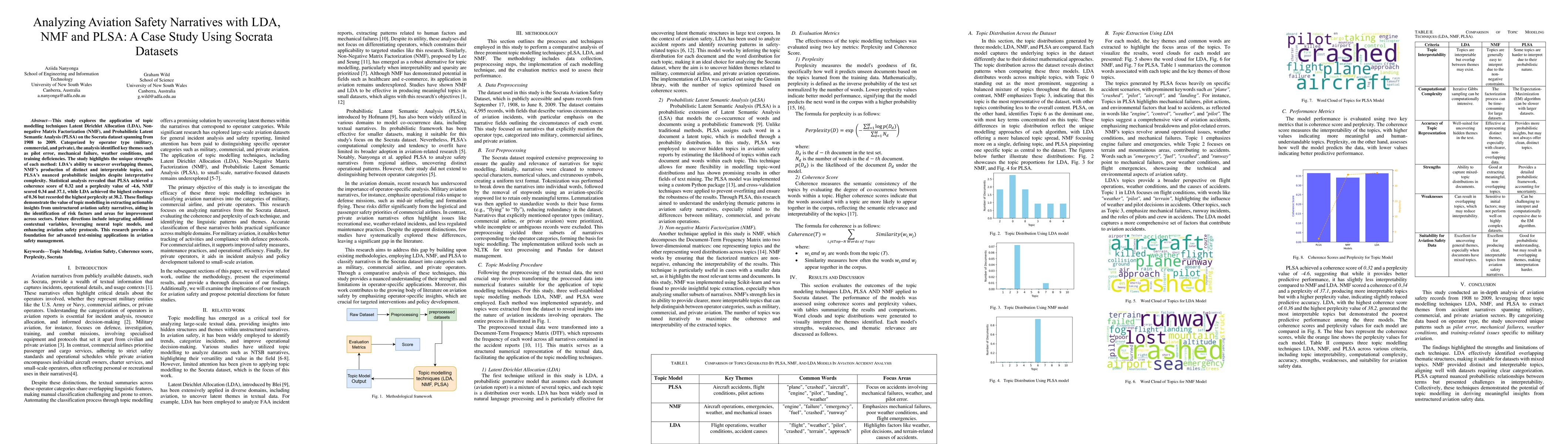 Thumbnail for Analyzing Aviation Safety Narratives with LDA, NMF and PLSA: A Case
  Study Using Socrata Datasets