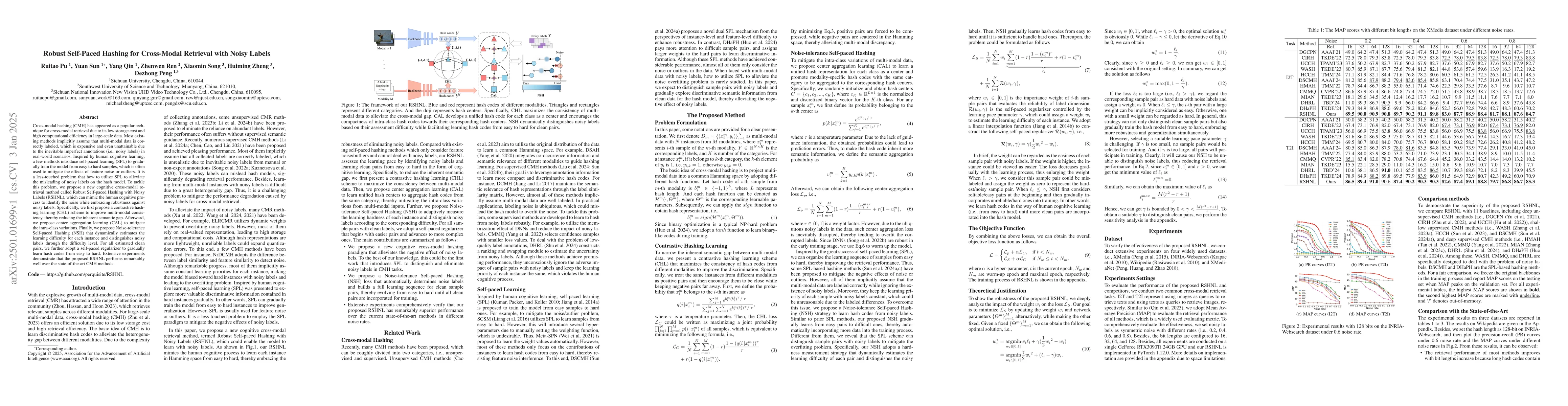 Thumbnail for Robust Self-Paced Hashing for Cross-Modal Retrieval with Noisy Labels