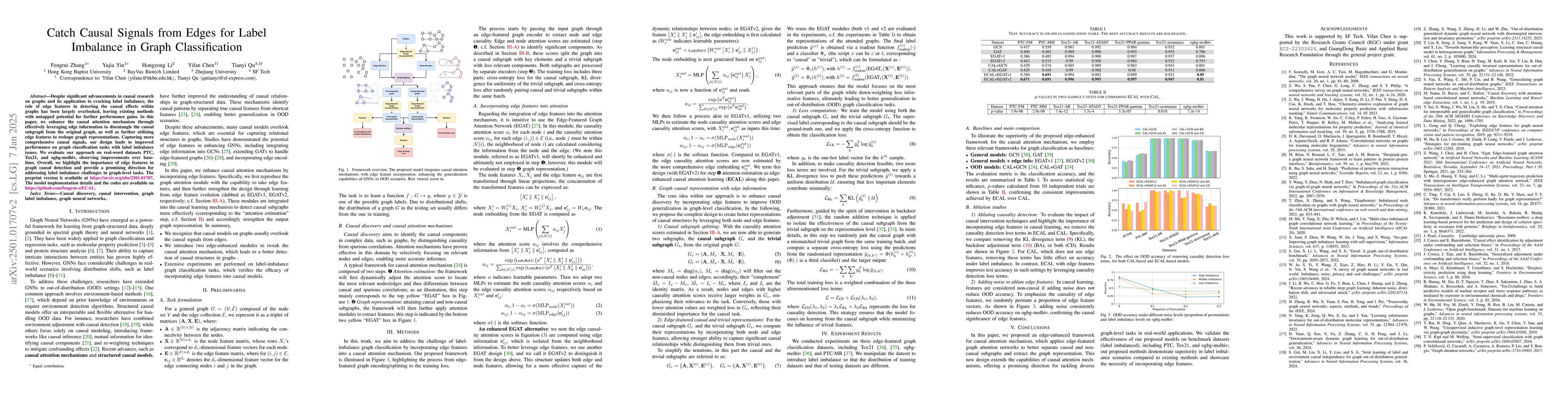 Thumbnail for Catch Causal Signals from Edges for Label Imbalance in Graph
  Classification