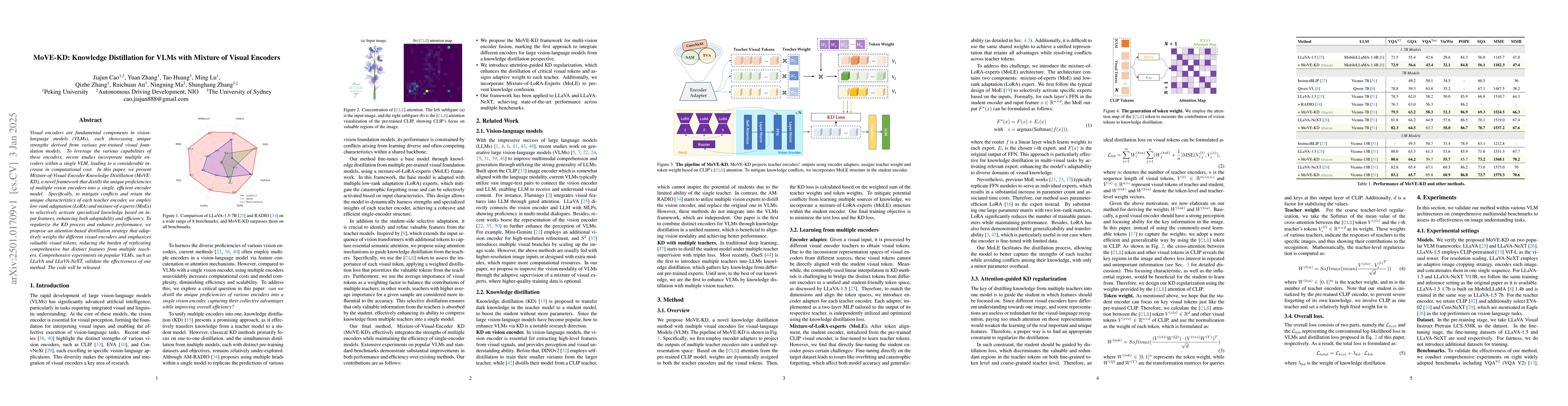 Thumbnail for MoVE-KD: Knowledge Distillation for VLMs with Mixture of Visual Encoders