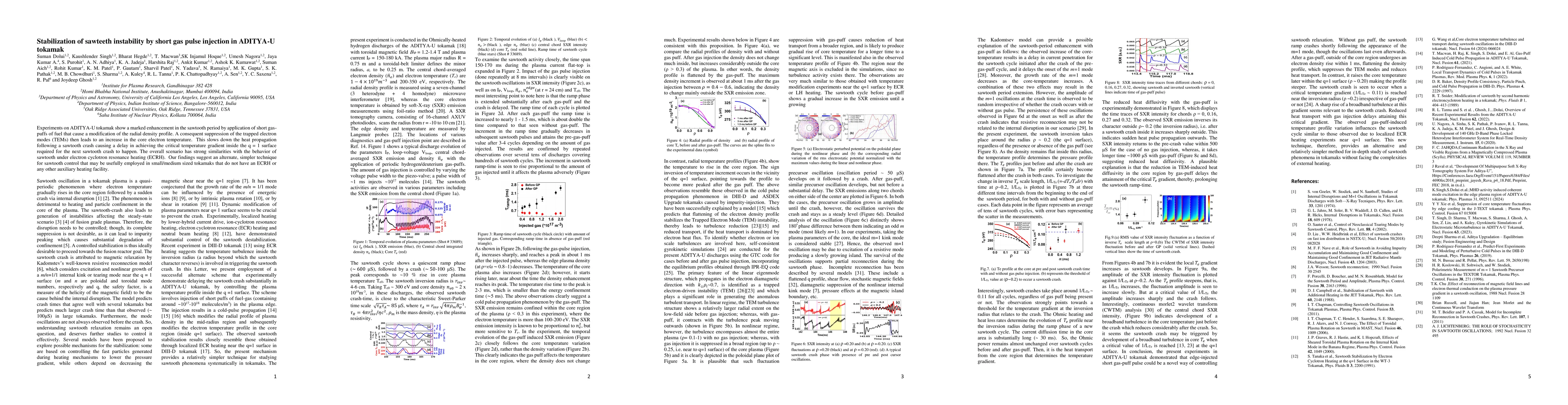 Thumbnail for Stabilization of sawteeth instability by short gas pulse injection in
  ADITYA-U tokamak