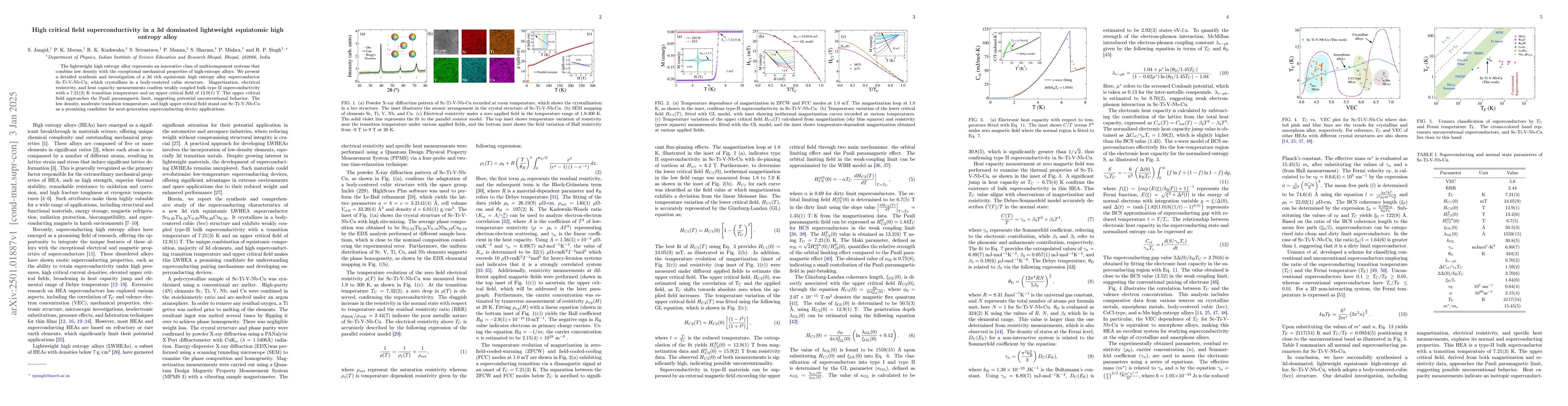 Thumbnail for High critical field superconductivity in a 3d dominated lightweight
  equiatomic high entropy alloy