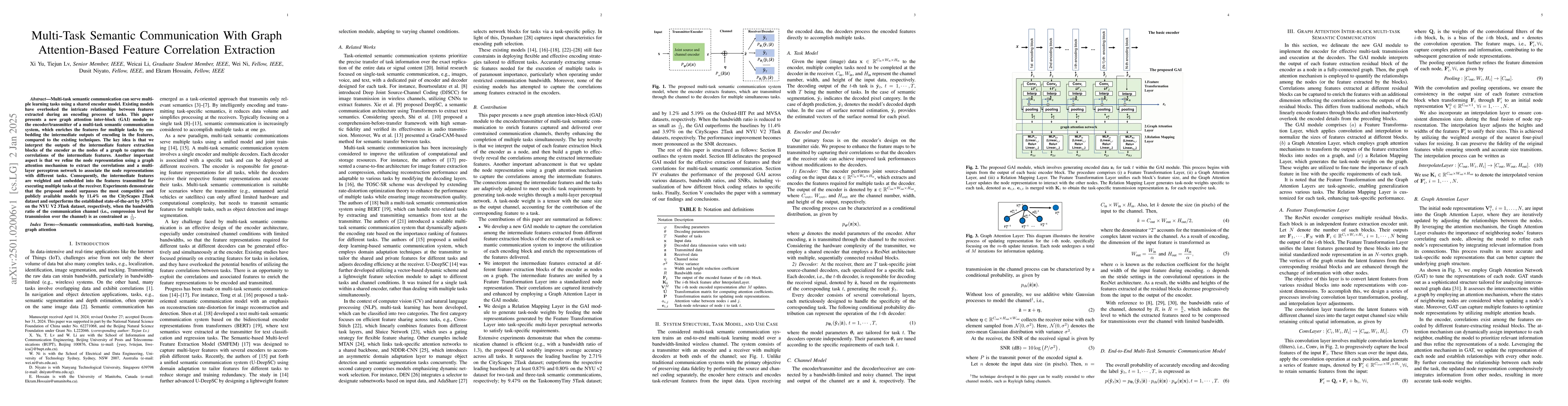 Thumbnail for Multi-Task Semantic Communication With Graph Attention-Based Feature
  Correlation Extraction