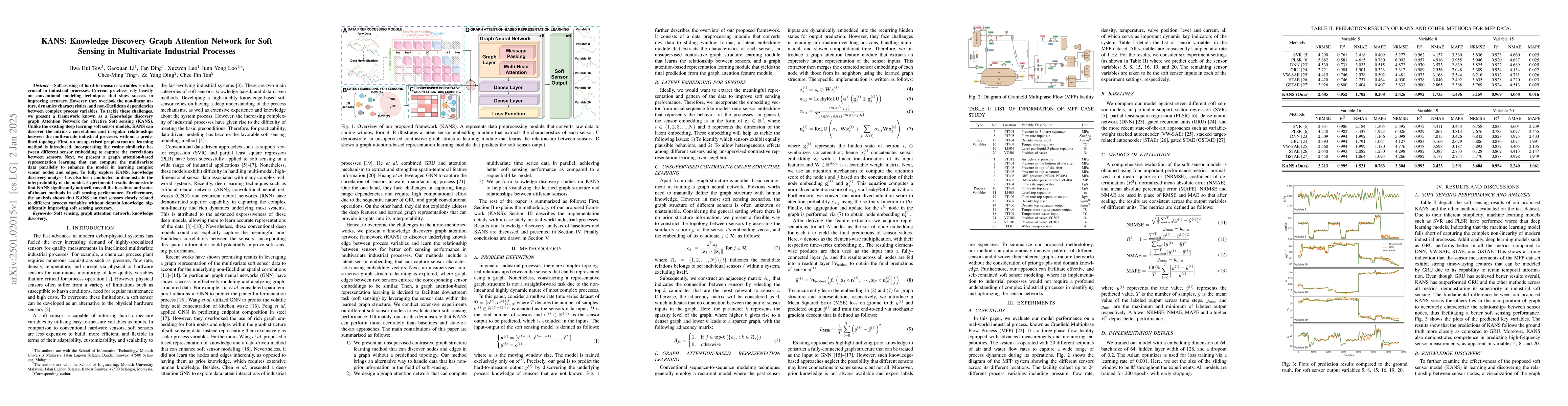 Thumbnail for KANS: Knowledge Discovery Graph Attention Network for Soft Sensing in
  Multivariate Industrial Processes