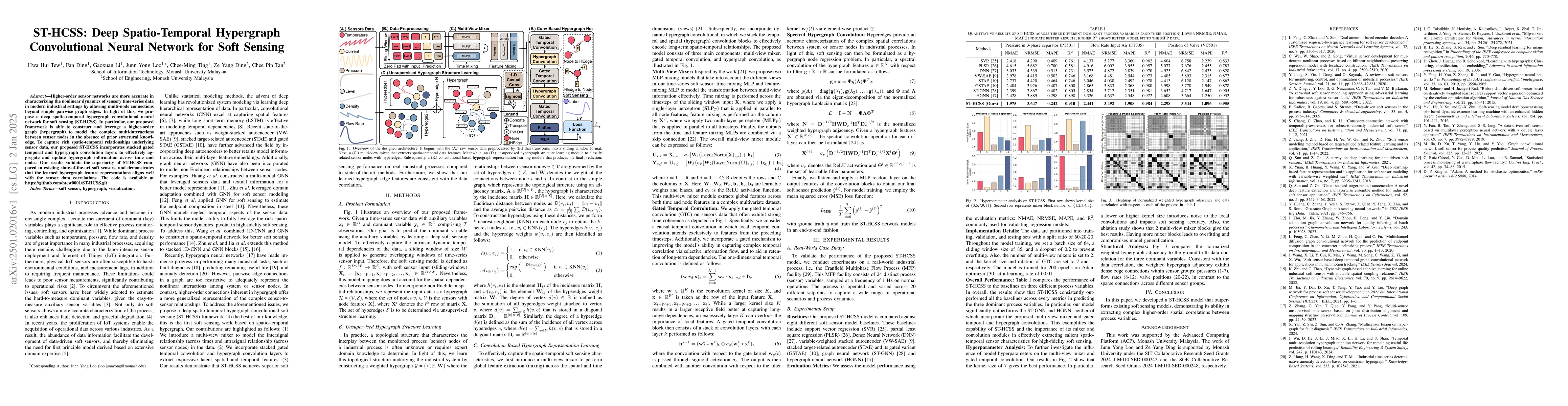 Thumbnail for ST-HCSS: Deep Spatio-Temporal Hypergraph Convolutional Neural Network
  for Soft Sensing