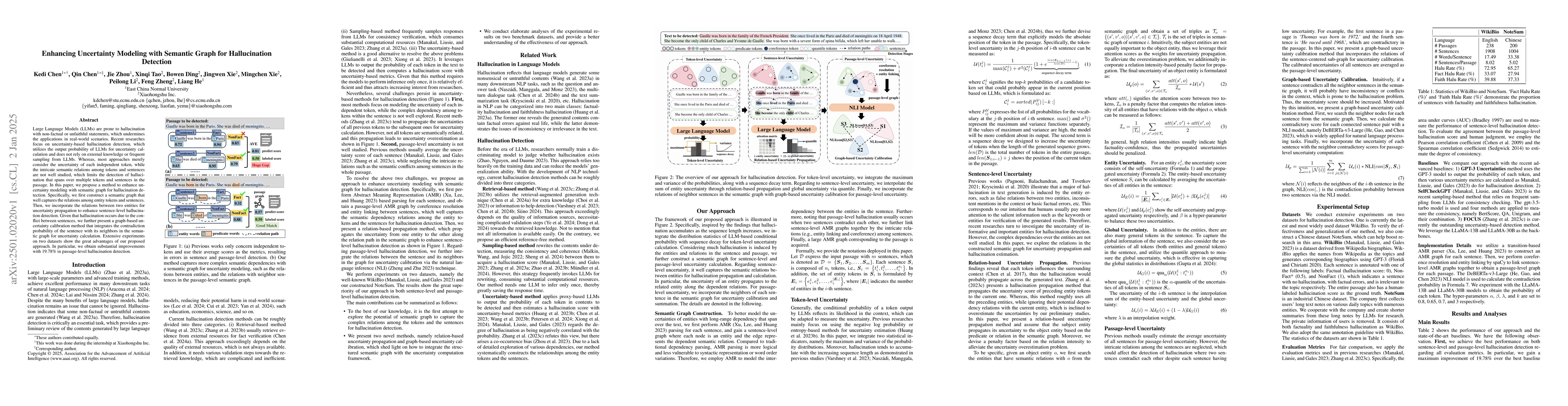 Thumbnail for Enhancing Uncertainty Modeling with Semantic Graph for Hallucination
  Detection