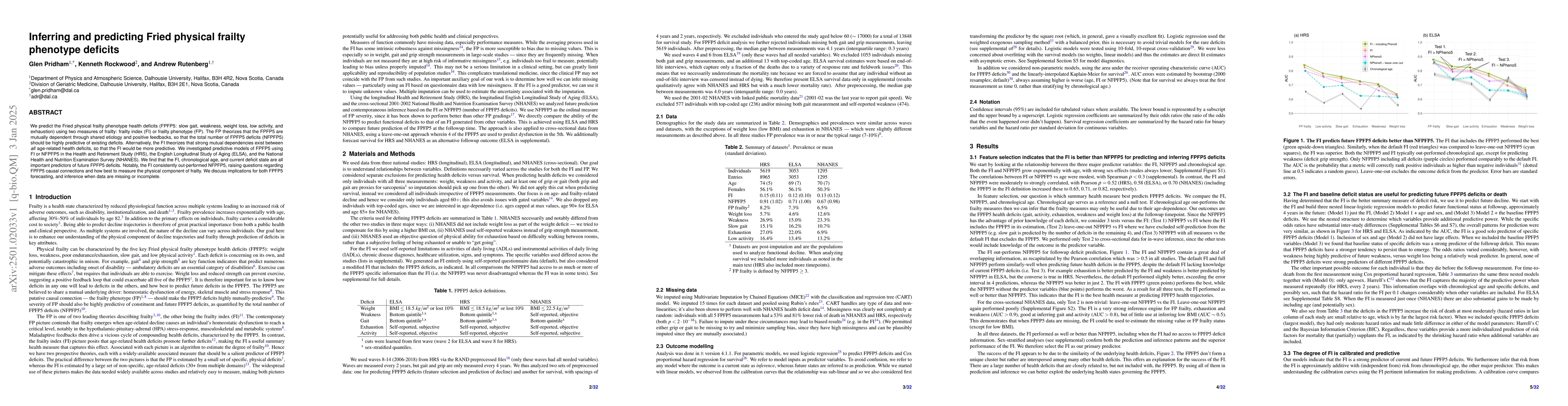 Thumbnail for Inferring and predicting Fried physical frailty phenotype deficits