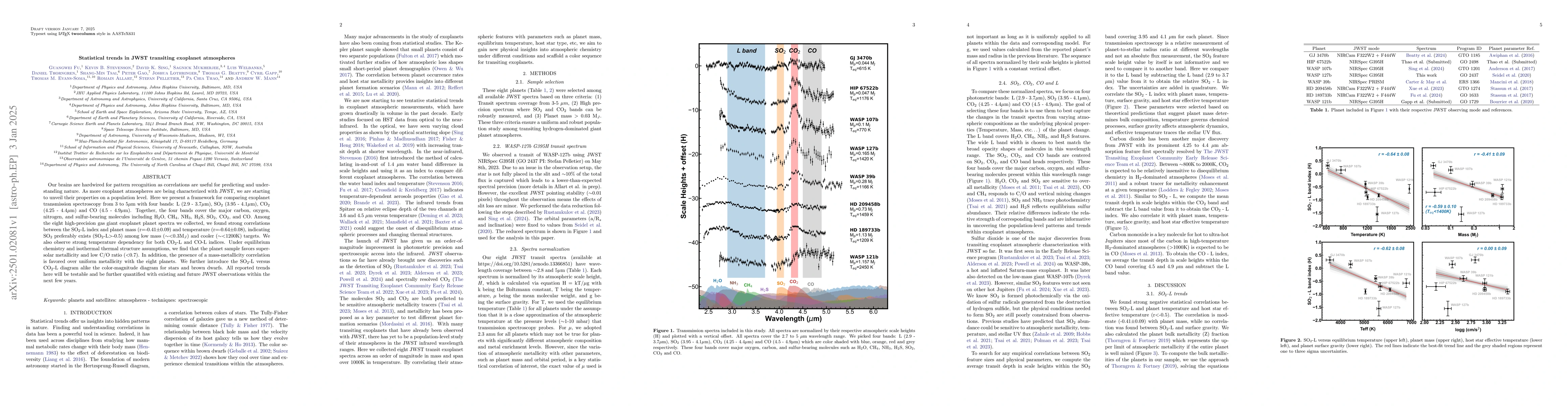 Thumbnail for Statistical trends in JWST transiting exoplanet atmospheres