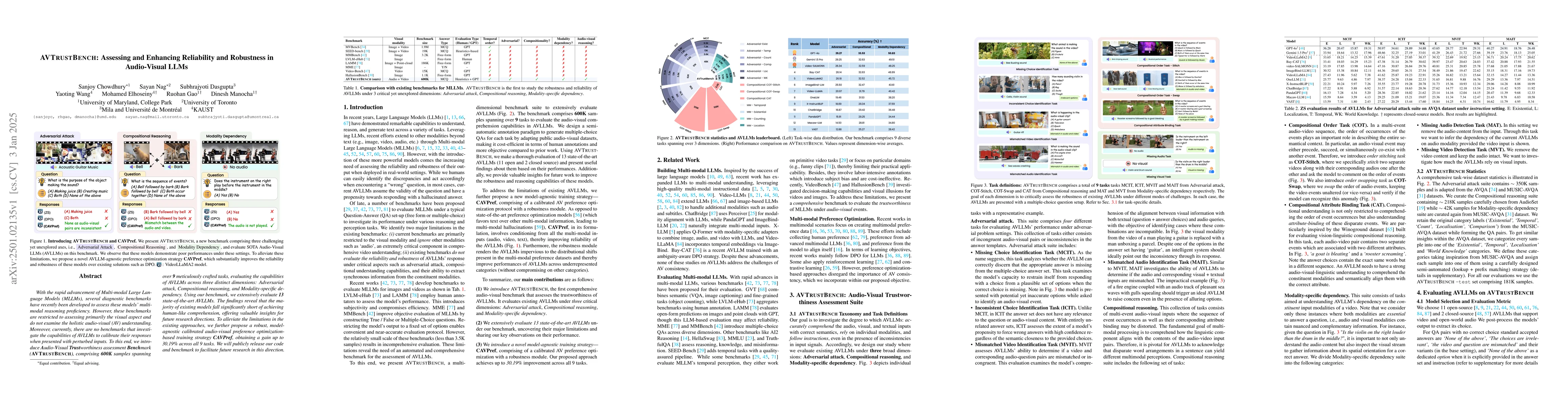 Thumbnail for AVTrustBench: Assessing and Enhancing Reliability and Robustness in
  Audio-Visual LLMs
