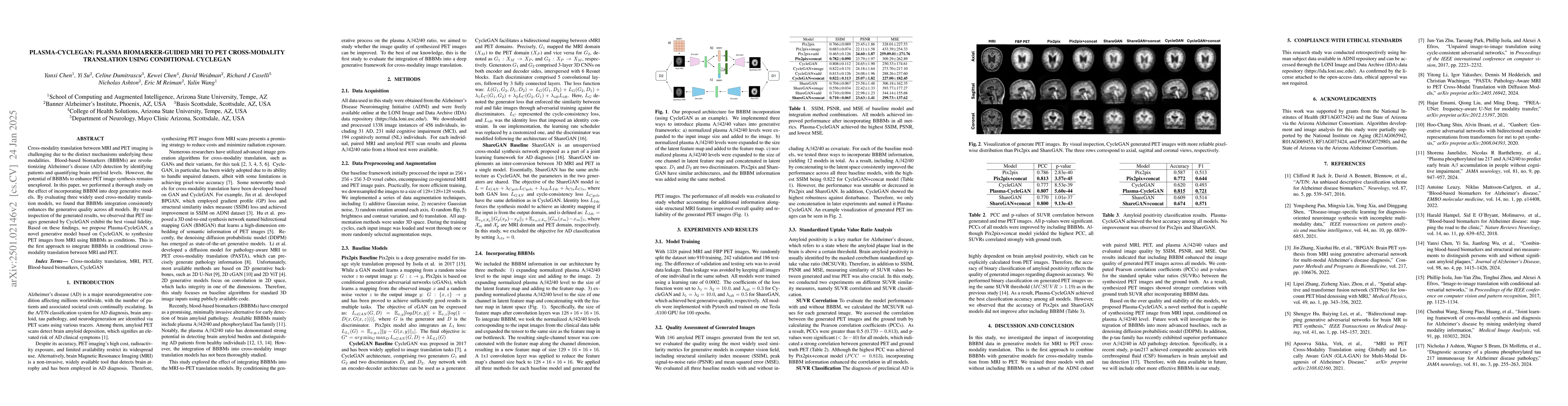 Thumbnail for Plasma-CycleGAN: Plasma Biomarker-Guided MRI to PET Cross-modality
  Translation Using Conditional CycleGAN