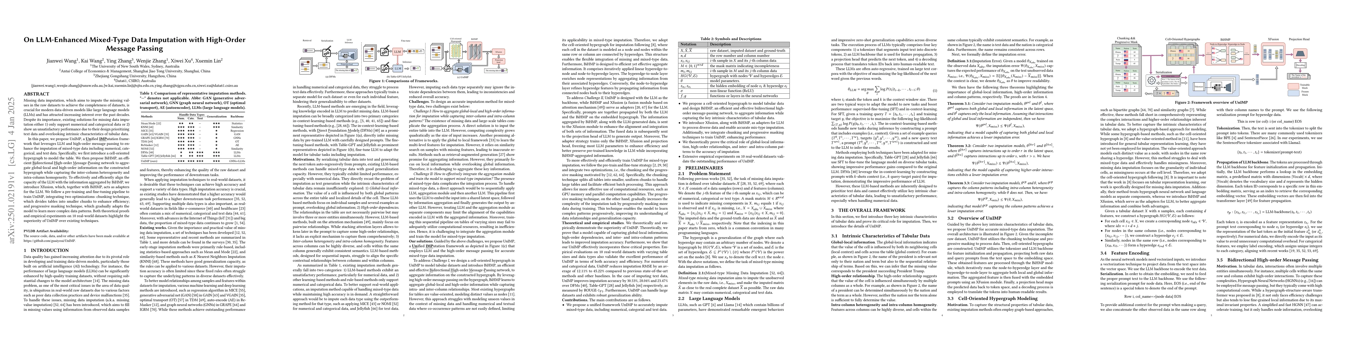 Thumbnail for On LLM-Enhanced Mixed-Type Data Imputation with High-Order Message
  Passing