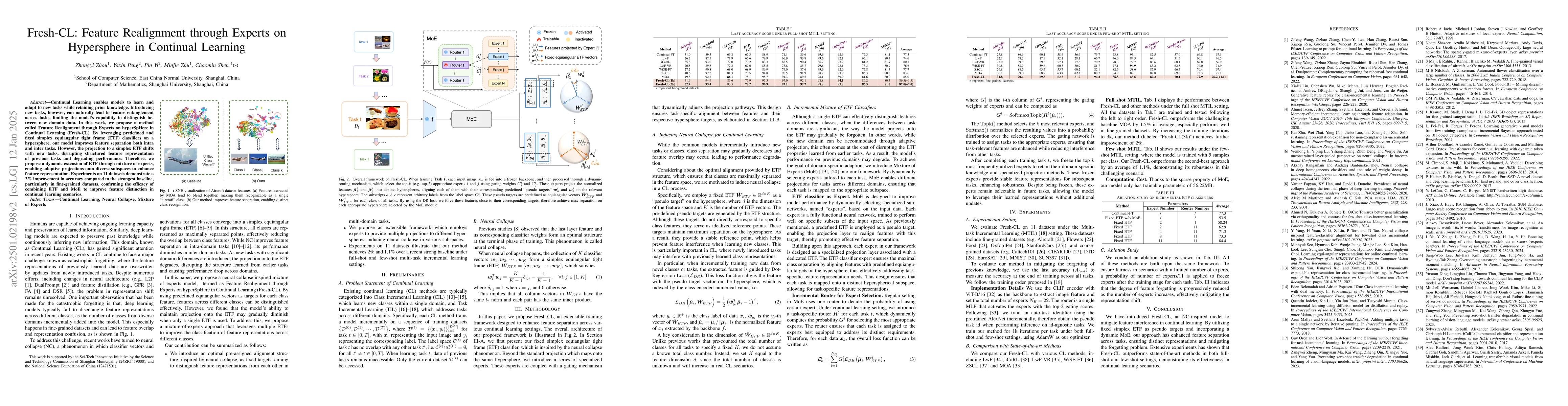 Thumbnail for Fresh-CL: Feature Realignment through Experts on Hypersphere in
  Continual Learning