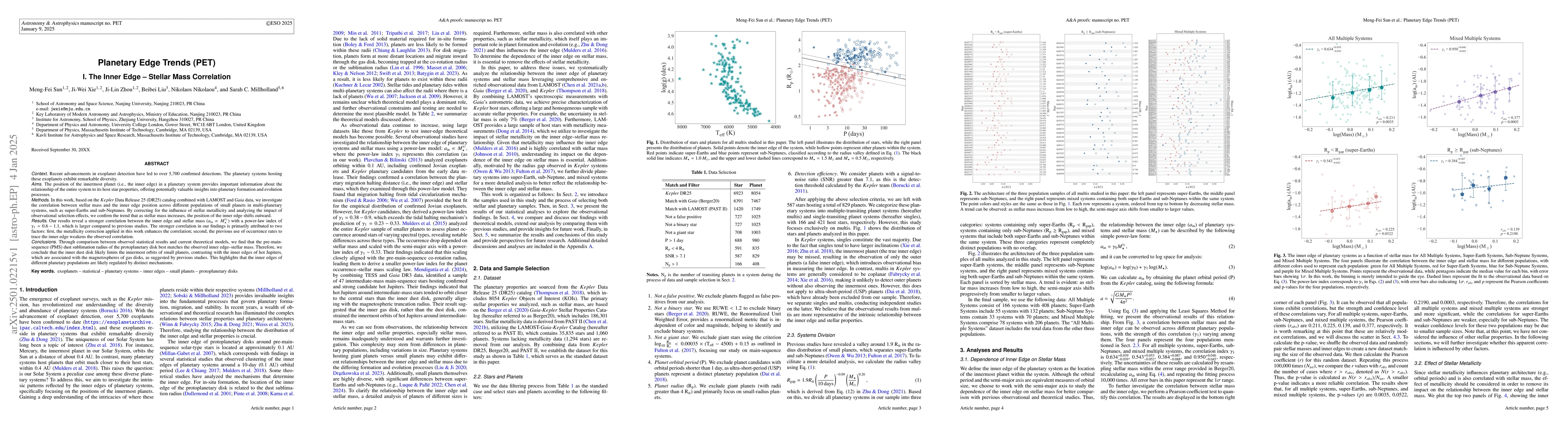 Thumbnail for Planetary Edge Trends (PET). I. The Inner Edge-Stellar Mass Correlation