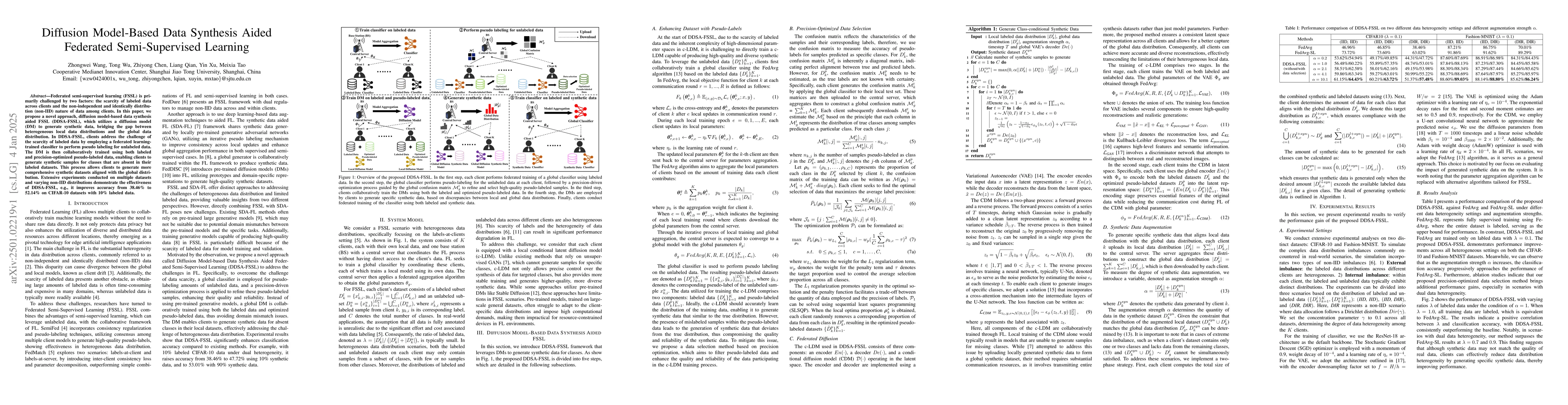 Thumbnail for Diffusion Model-Based Data Synthesis Aided Federated Semi-Supervised
  Learning