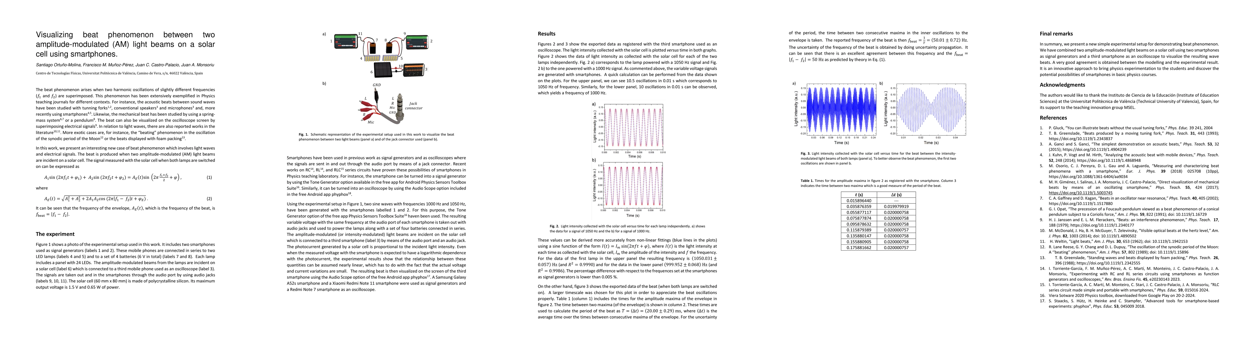 Thumbnail for Visualizing beat phenomenon between two amplitude-modulated (AM) light
  beams on a solar cell using smartphones