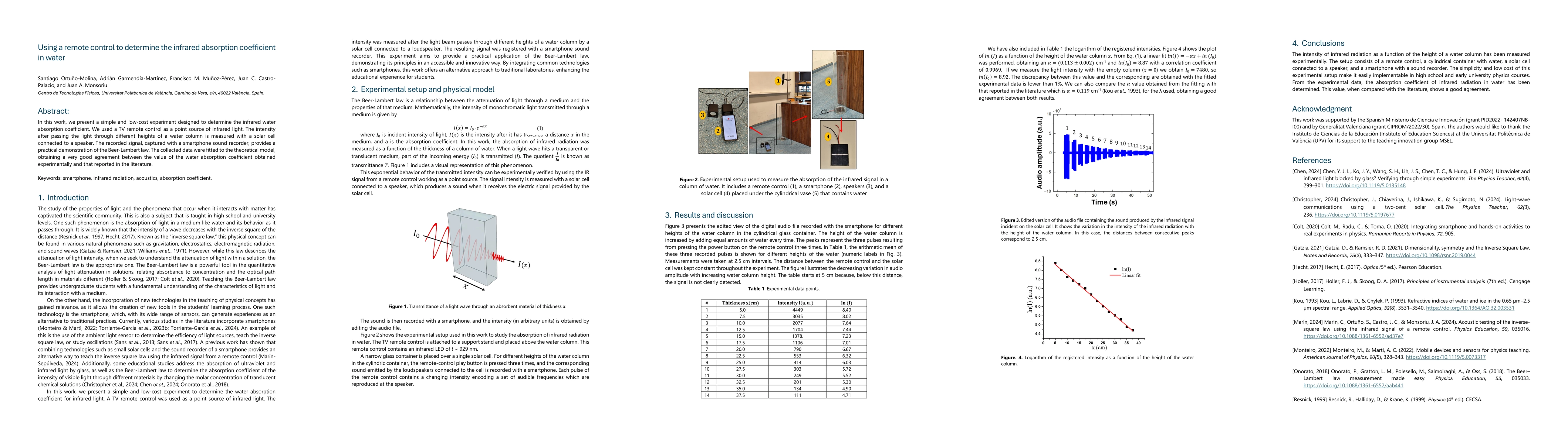 Thumbnail for Using a remote control to determine the infrared absorption coefficient
  in water