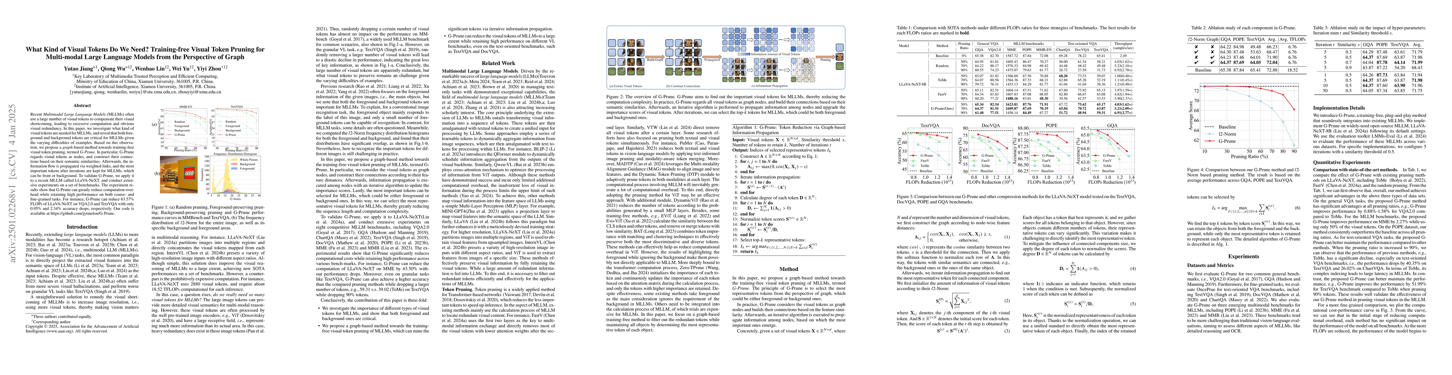 Thumbnail for What Kind of Visual Tokens Do We Need? Training-free Visual Token
  Pruning for Multi-modal Large Language Models from the Perspective of Graph