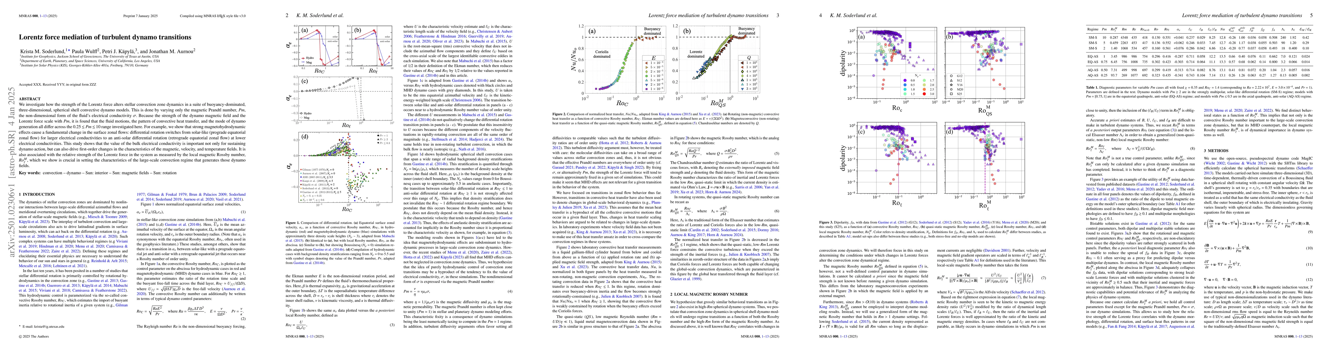 Thumbnail for Lorentz force mediation of turbulent dynamo transitions