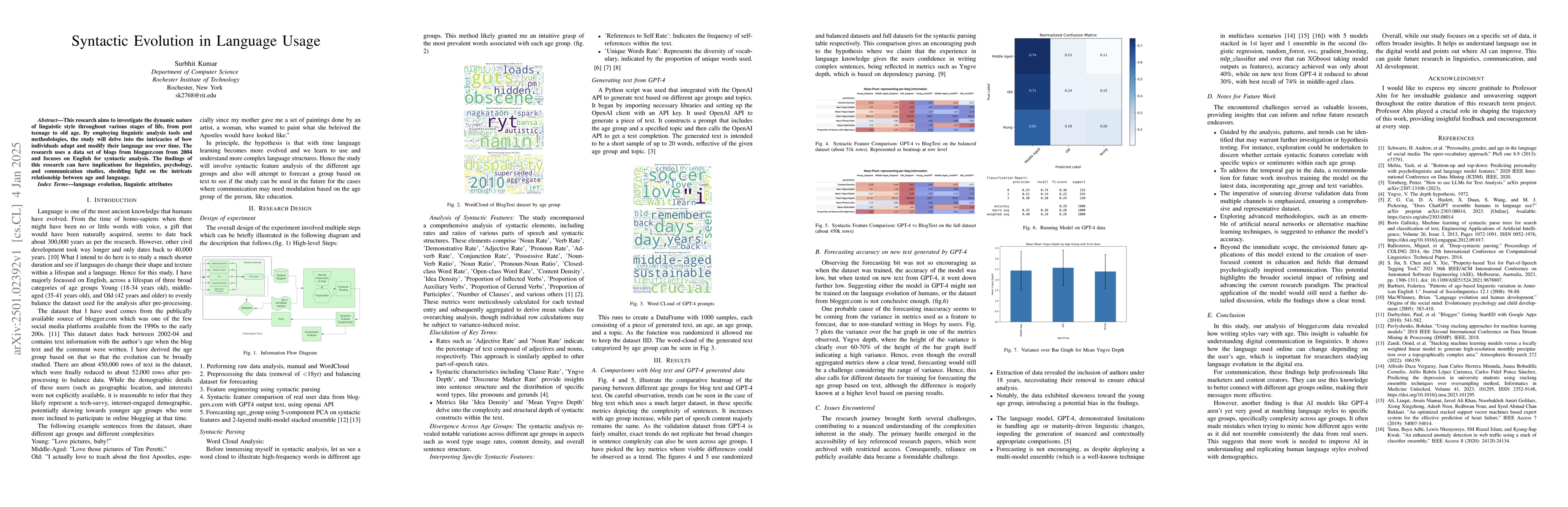 Thumbnail for Syntactic Evolution in Language Usage