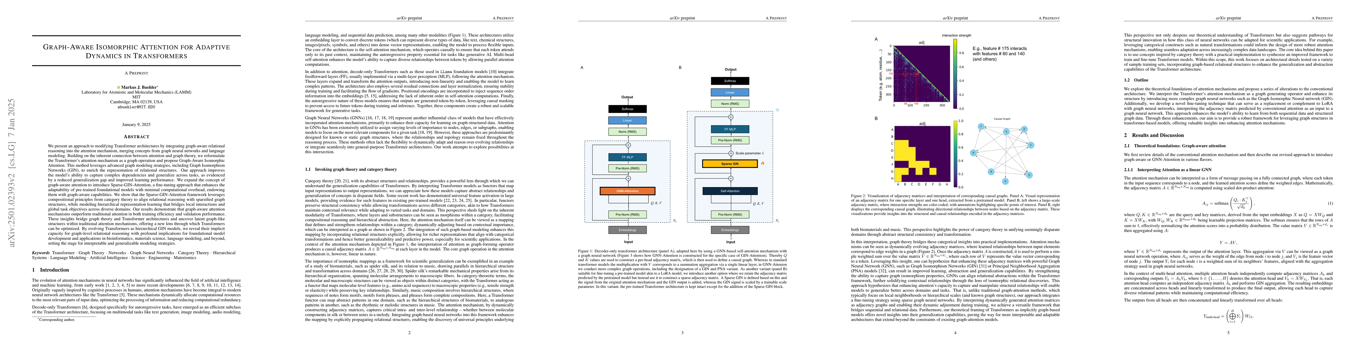 Thumbnail for Graph-Aware Isomorphic Attention for Adaptive Dynamics in Transformers