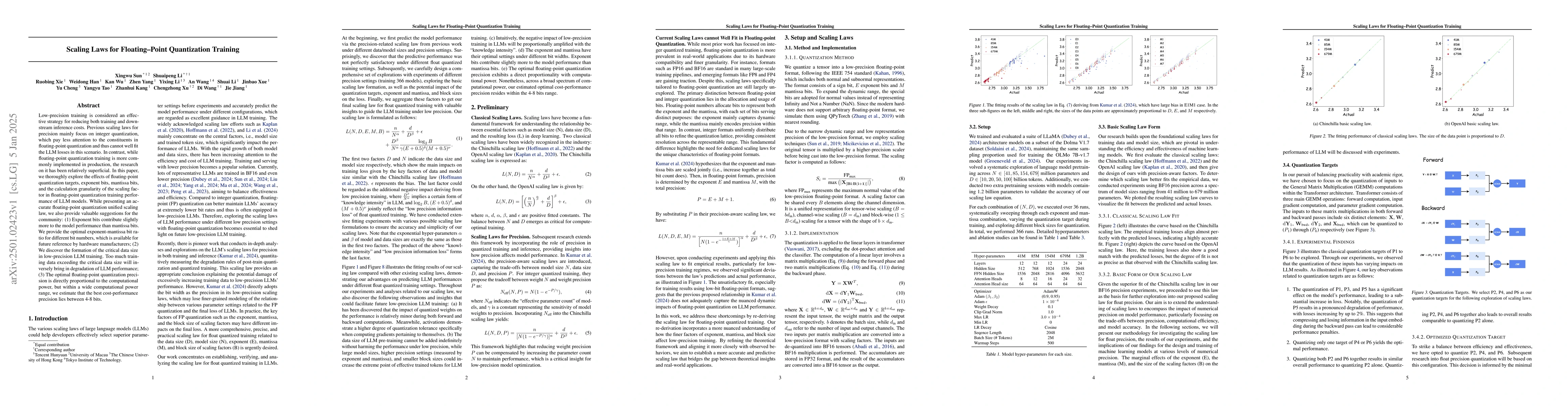 Thumbnail for Scaling Laws for Floating Point Quantization Training