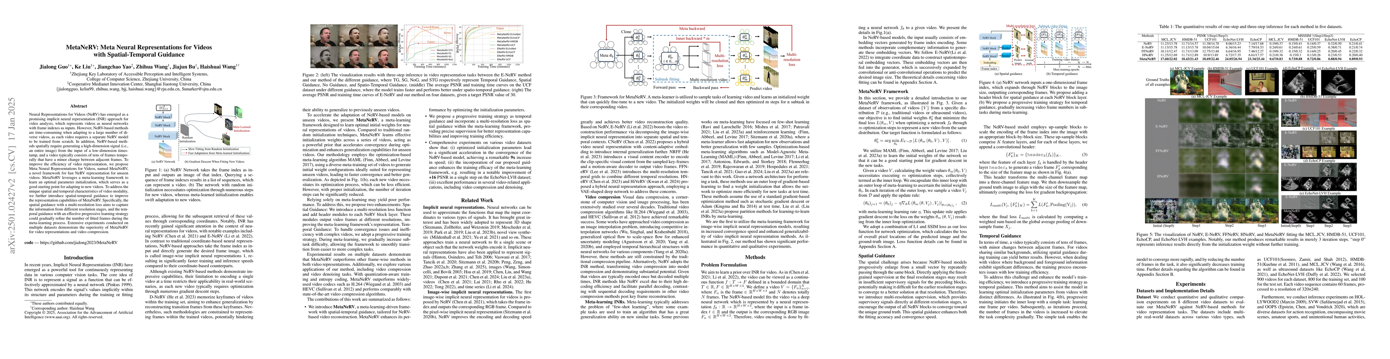 Thumbnail for MetaNeRV: Meta Neural Representations for Videos with Spatial-Temporal
  Guidance