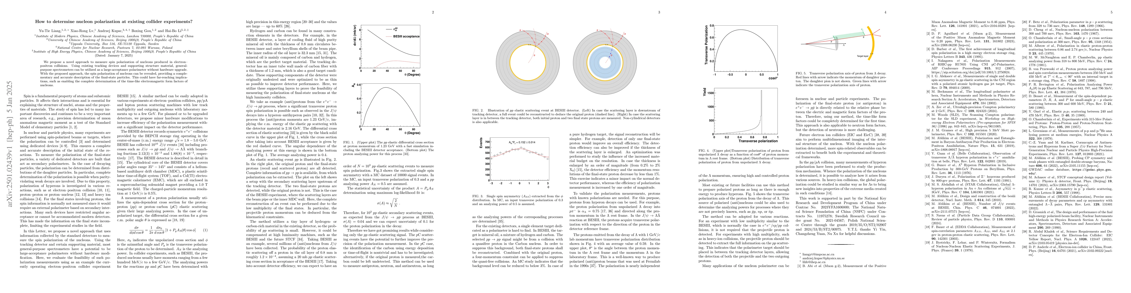 Thumbnail for How to determine nucleon polarization at existing collider experiments?
