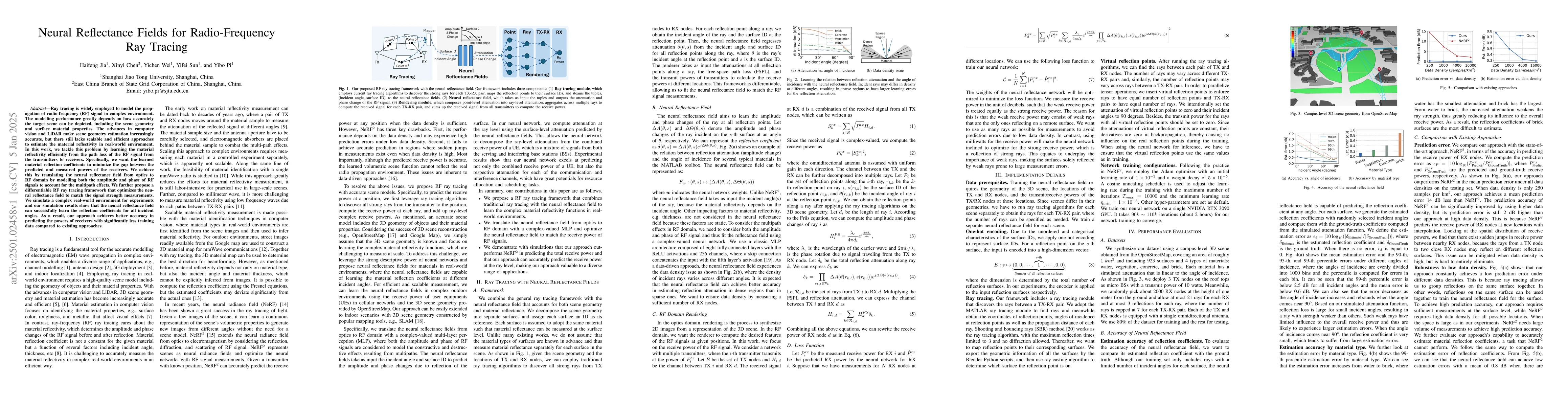 Thumbnail for Neural Reflectance Fields for Radio-Frequency Ray Tracing
