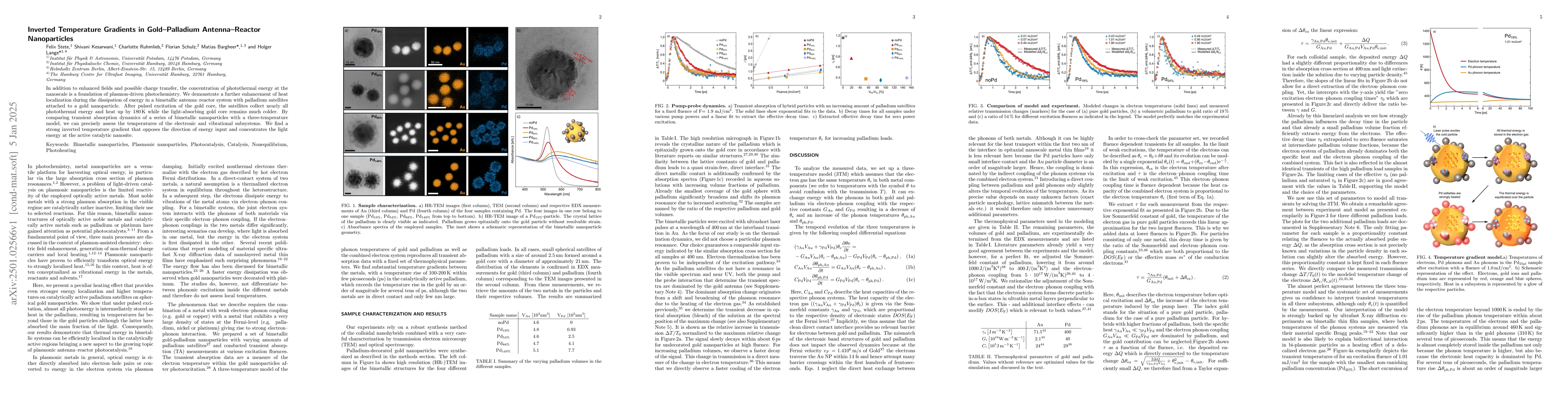 Thumbnail for Inverted Temperature Gradients in Gold-Palladium Antenna-Reactor
  Nanoparticles