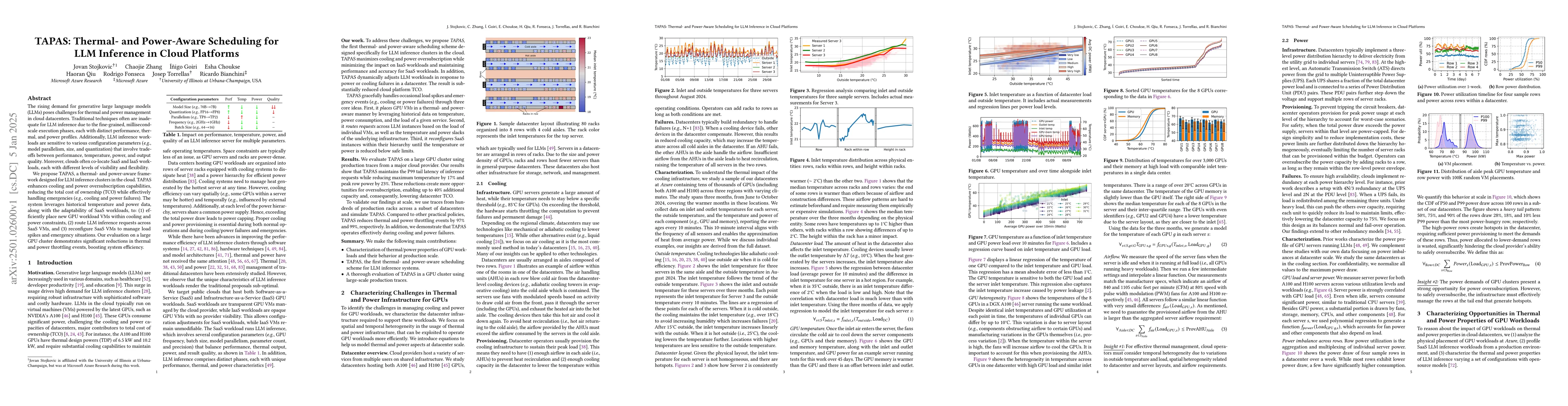 Thumbnail for TAPAS: Thermal- and Power-Aware Scheduling for LLM Inference in Cloud
  Platforms