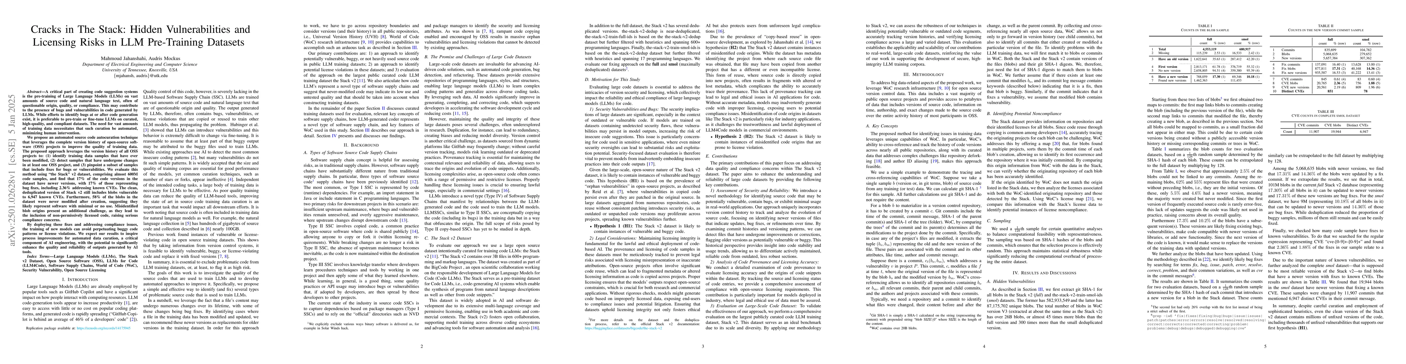 Thumbnail for Cracks in The Stack: Hidden Vulnerabilities and Licensing Risks in LLM
  Pre-Training Datasets